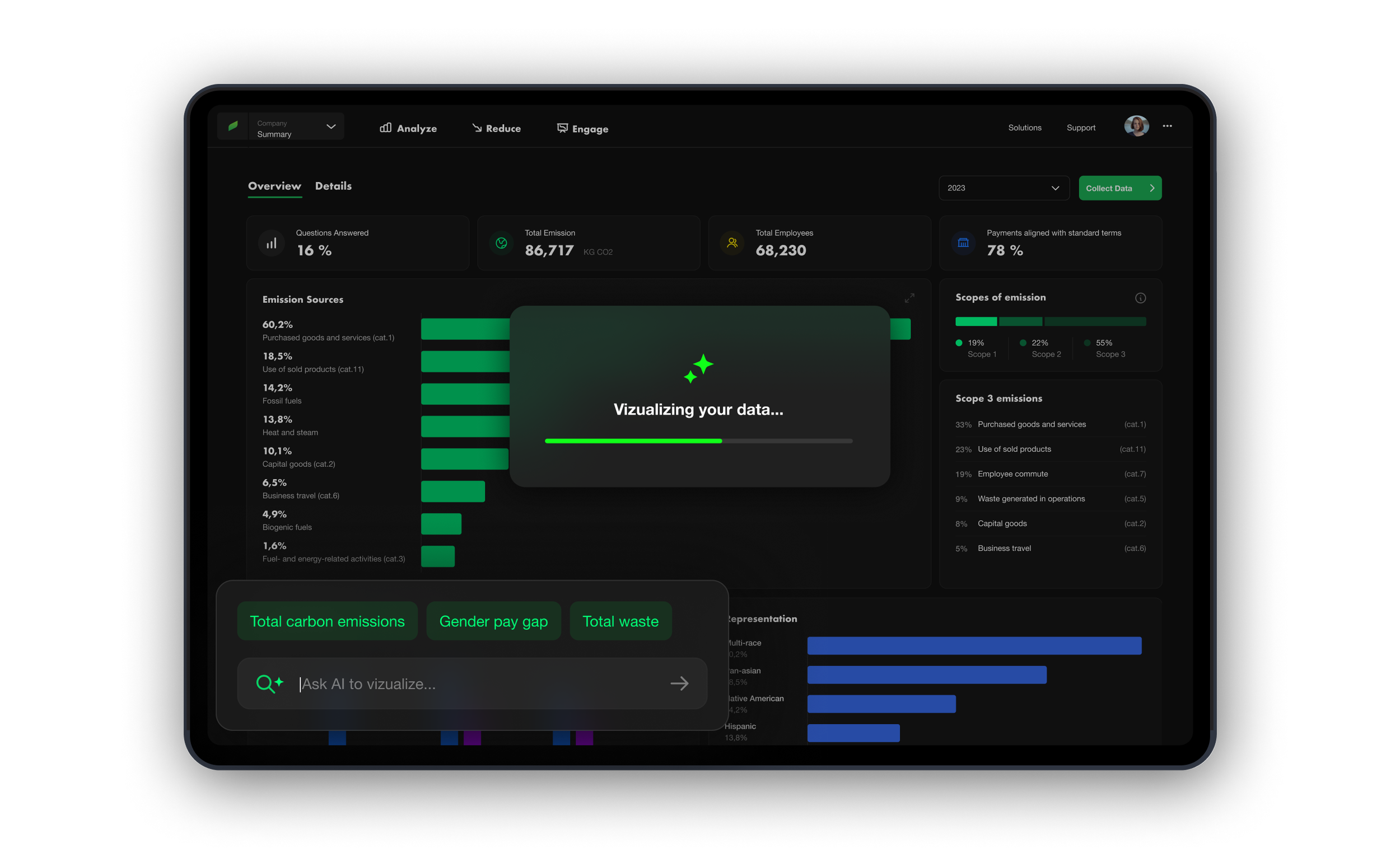 A computer screen displaying a dark-themed dashboard for emissions data analysis. The dashboard shows various metrics like total emissions, total employees, and percentages for different emission scopes. A section titled "Visualizing your data..." with a progress bar is visible. Bar graphs represent emission sources and scopes. Options for analyzing carbon emissions, gender pay gap, and total waste are highlighted. The year 2023 is selected, and there are navigation tabs for analyze, reduce, and engage sections.