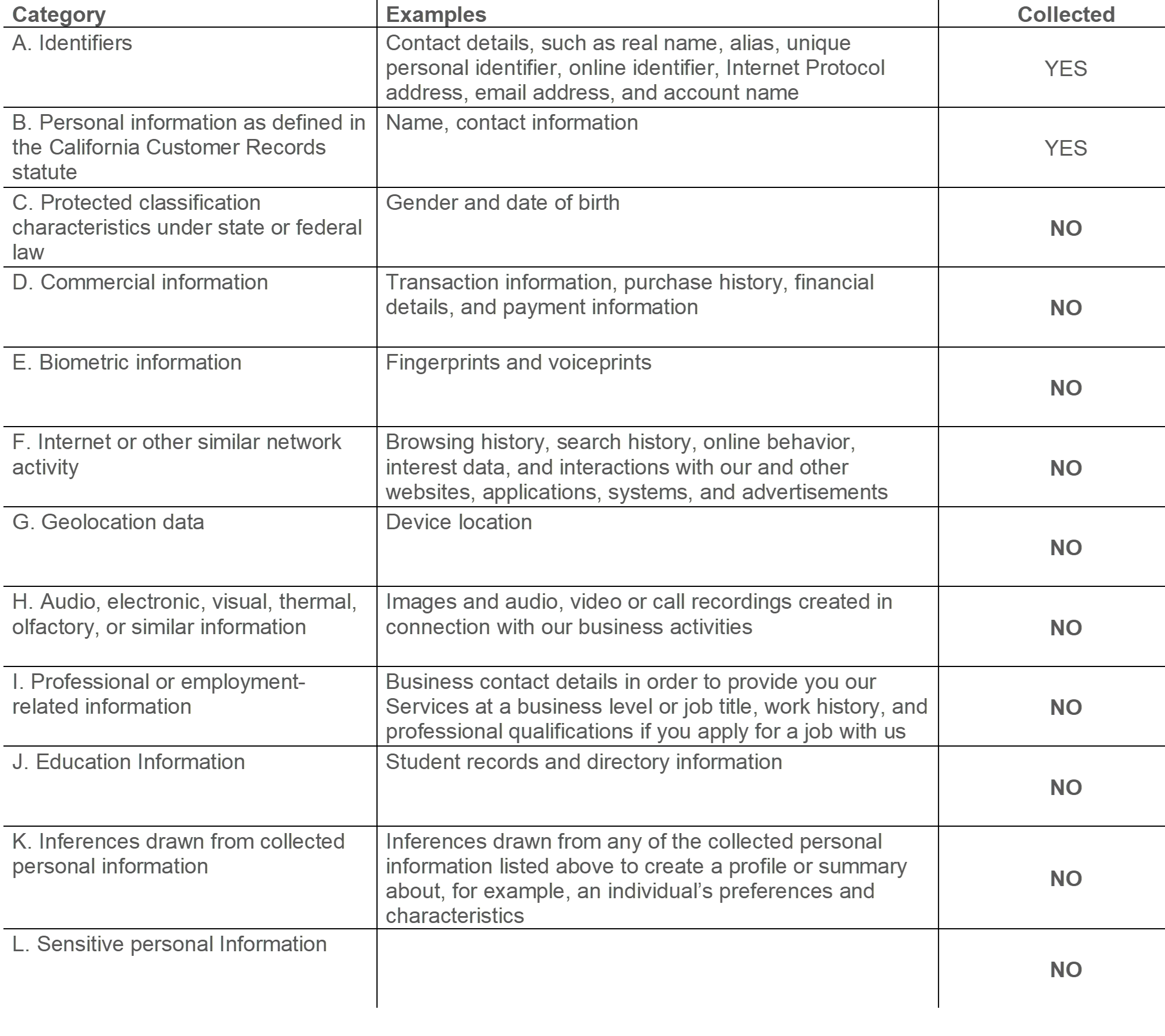 Privacy Policy | Ensure Your Privacy — Footprint Intelligence