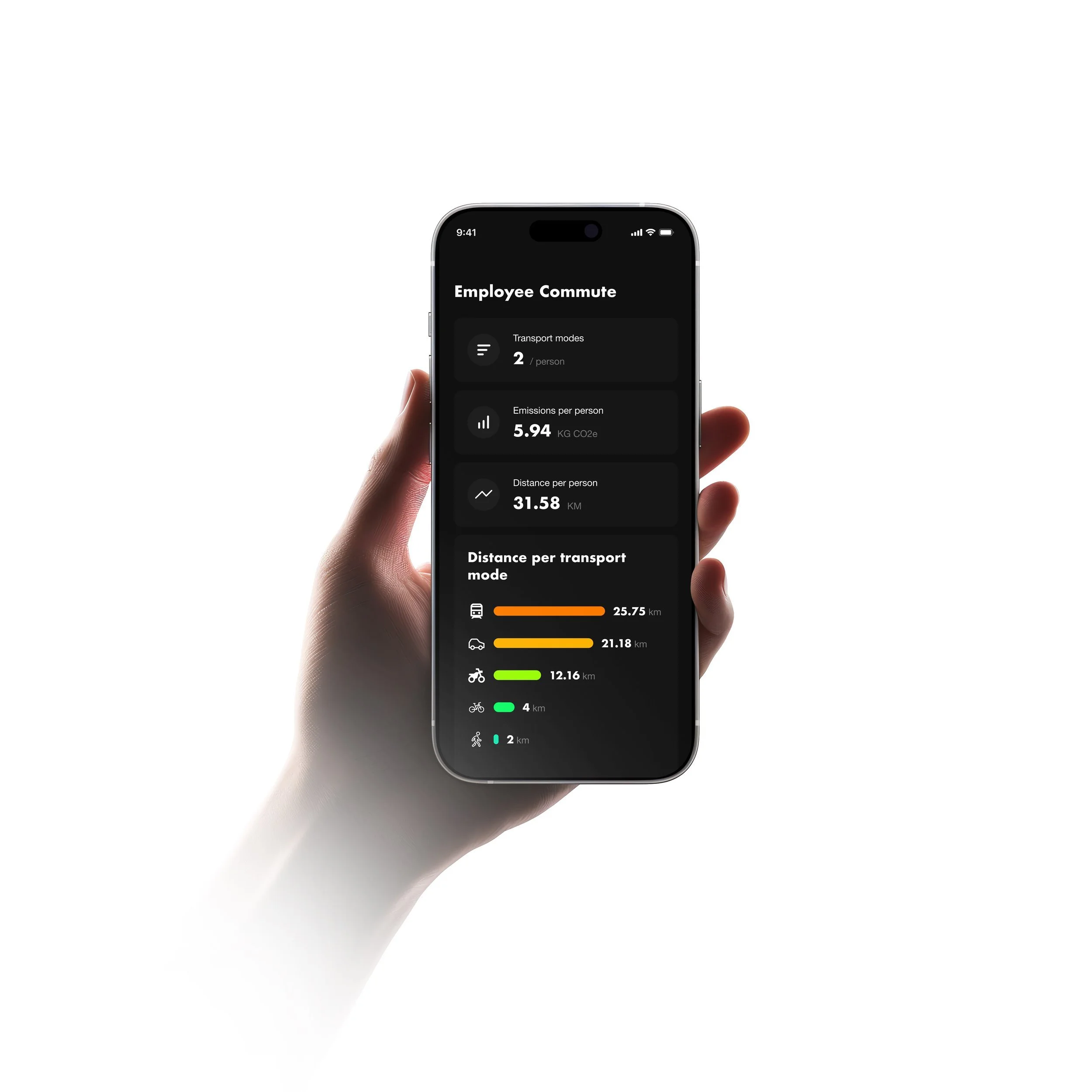 Hand holding a smartphone displaying an app interface titled 'Employee Commute' with statistics on transportation modes, emissions per person, and distance per person. Includes a breakdown of distances for different transport modes such as car, public transit, cycling, and walking.