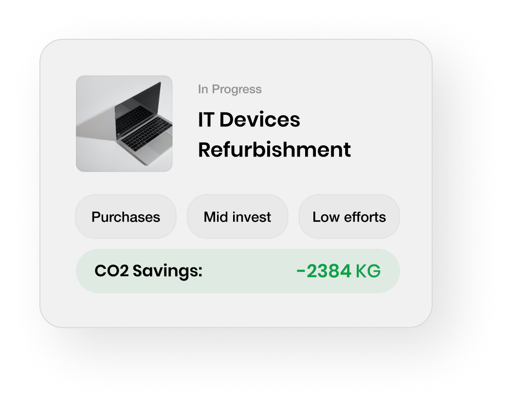 Dashboard showing IT Devices Refurbishment in progress with CO2 savings of 2384 KG, featuring options like Purchases, Mid invest, and Low efforts, and an image of a laptop.
