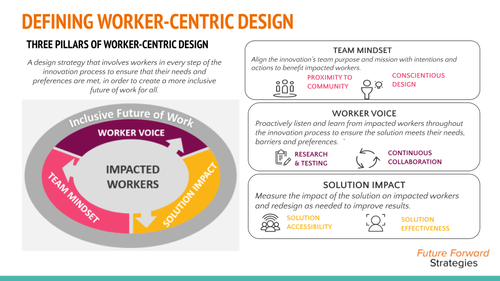 Worker Centered Design Framework — Future Forward Strategies