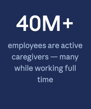 Text on dark blue background that reads: "40M+ employees are active caregivers — many while working full time."