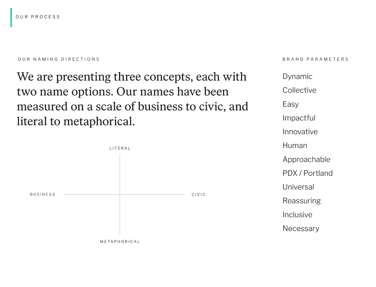 Naming Rubric