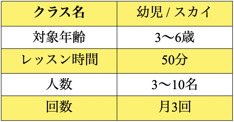 K.I.C.スカイクラス（3～6歳）の詳細。50分レッスンを月3回、3～10名で行う幼児向け英会話クラス。