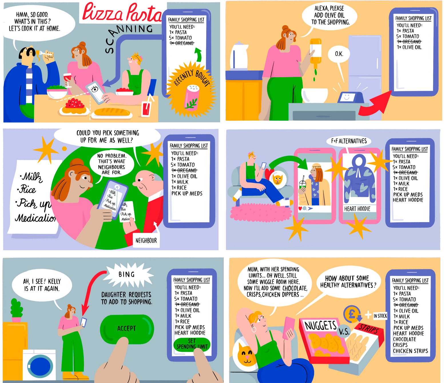 Comic strip about grocery shopping and meal planning, featuring three characters and various shopping list illustrations.