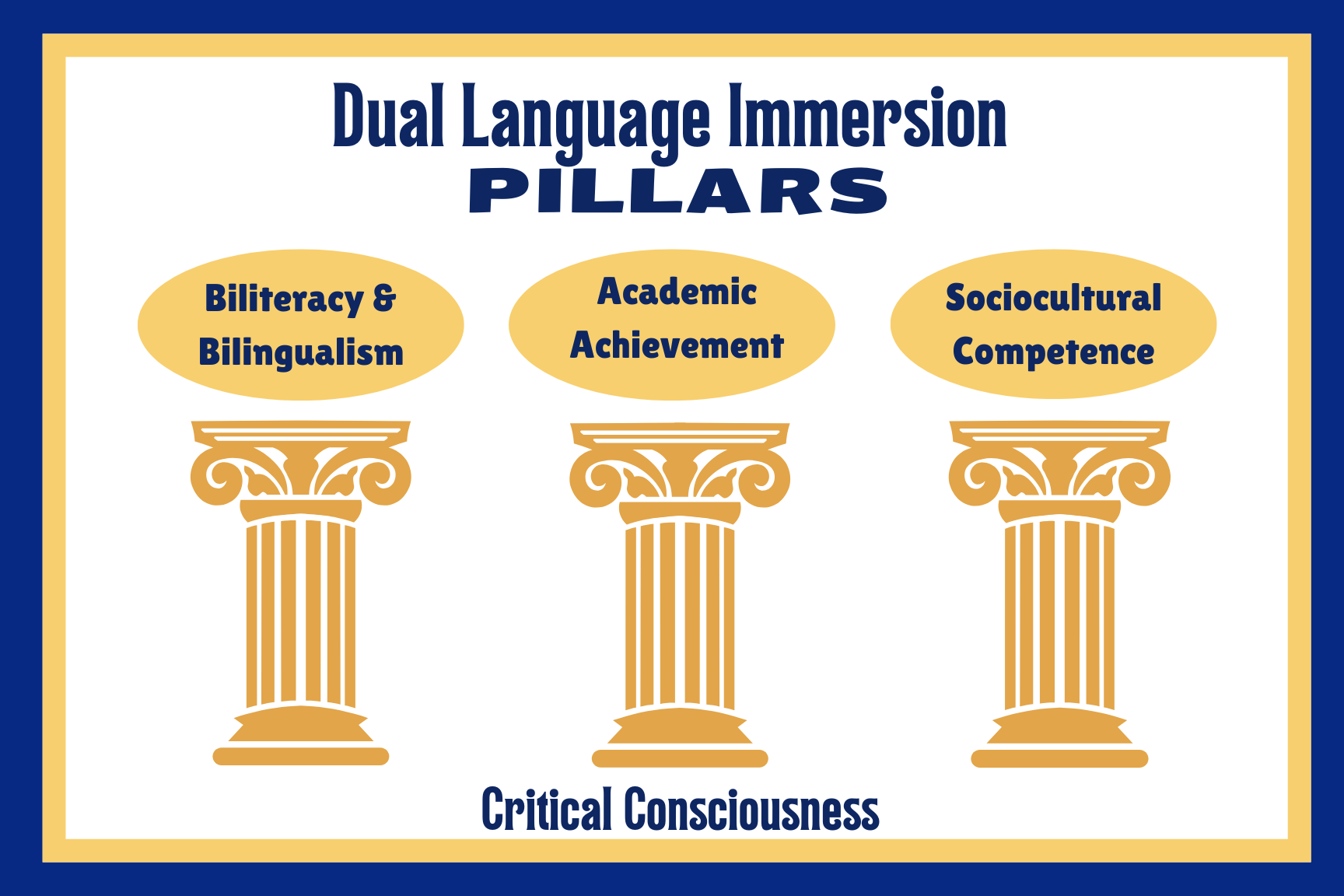 DLI Goals Poster - Blue Border
