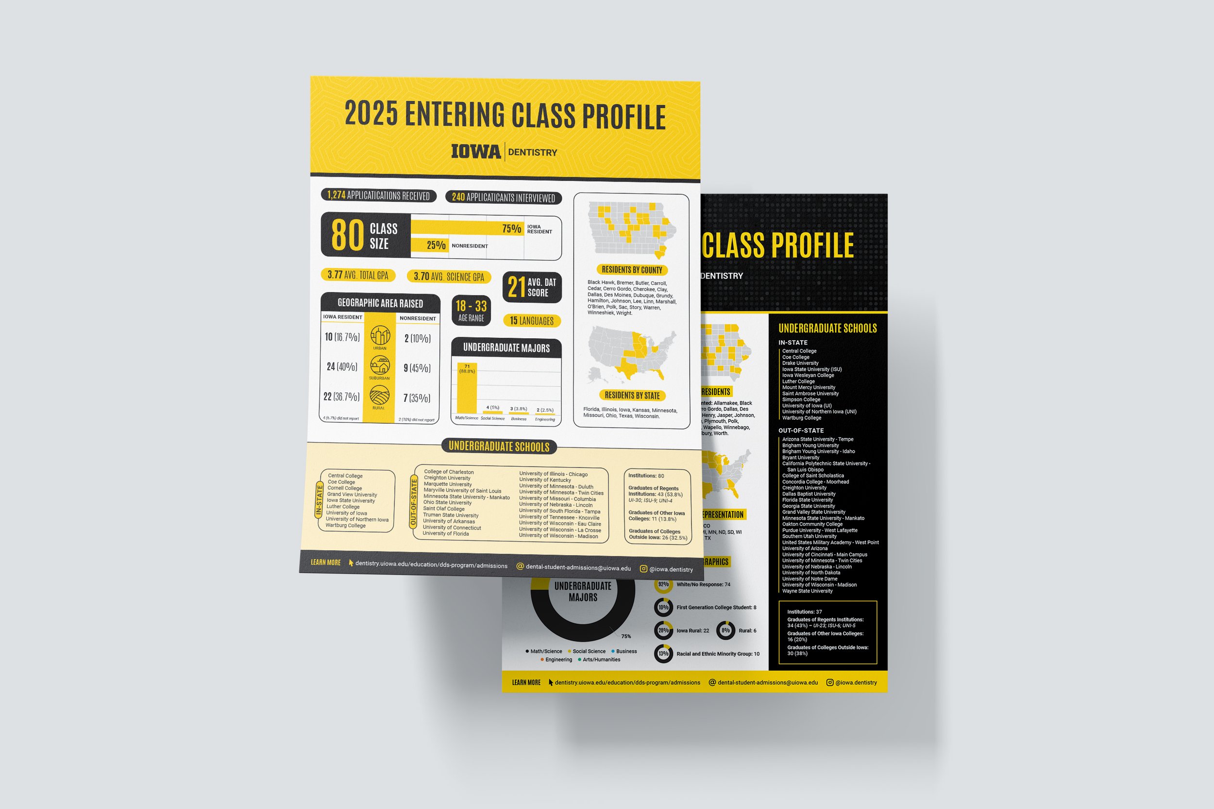 Class Profile Handouts