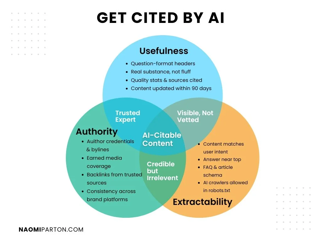 How to get AI citations graph