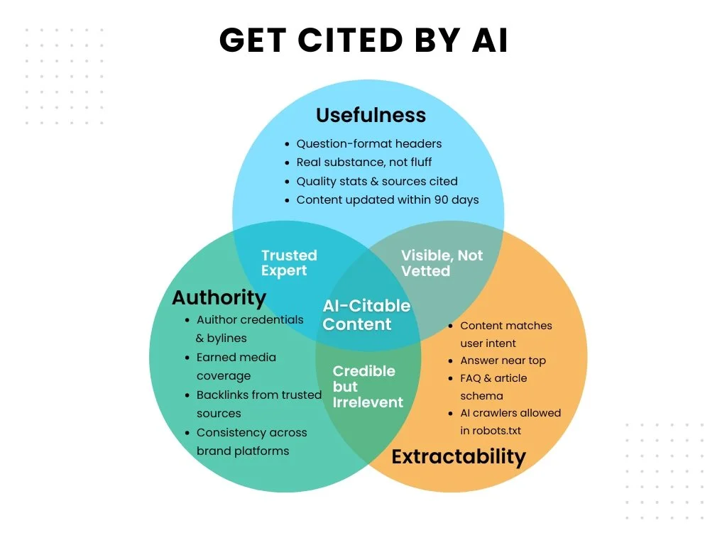 3 Ways to Get Cited by AI