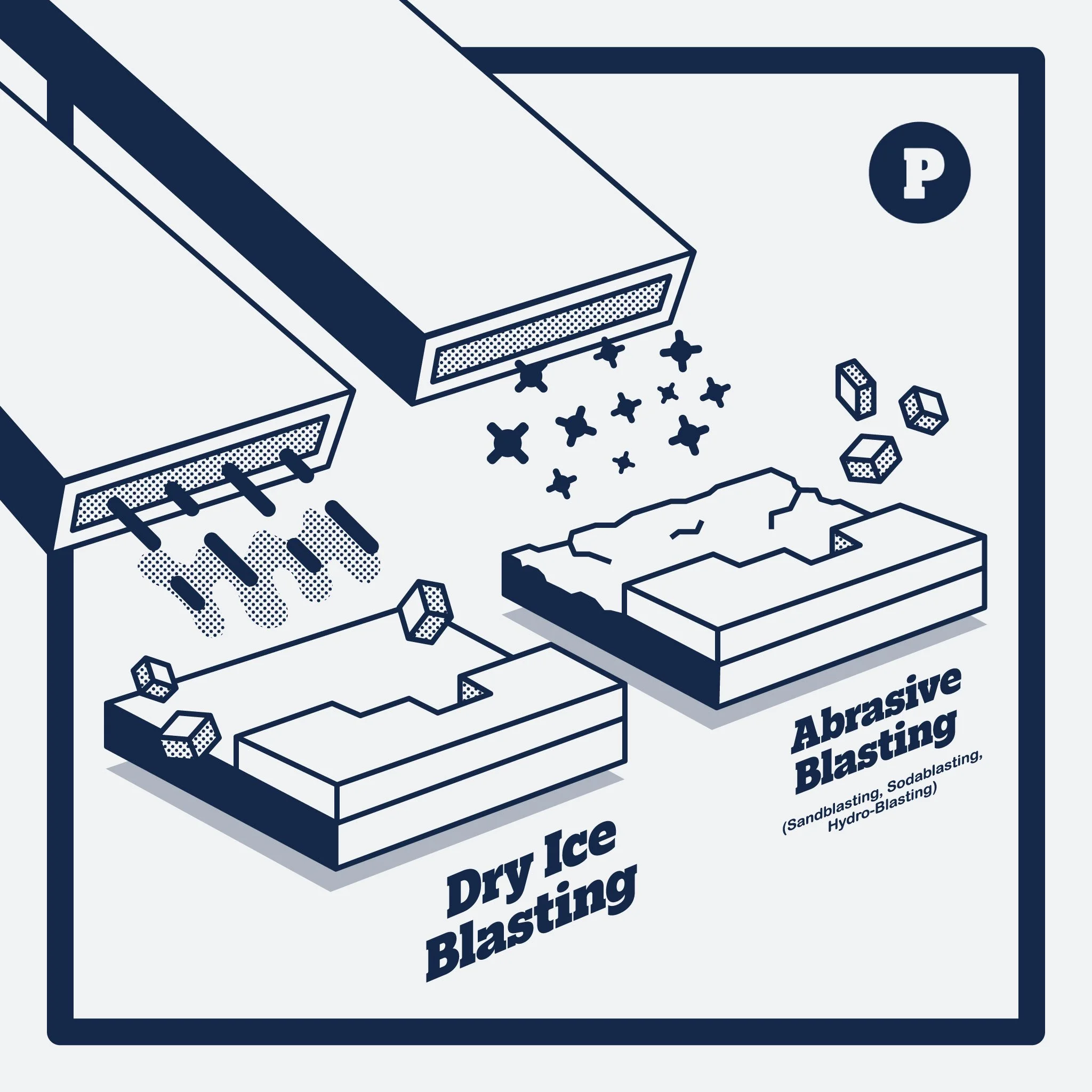 Polarx Dry Ice Blasting PDX