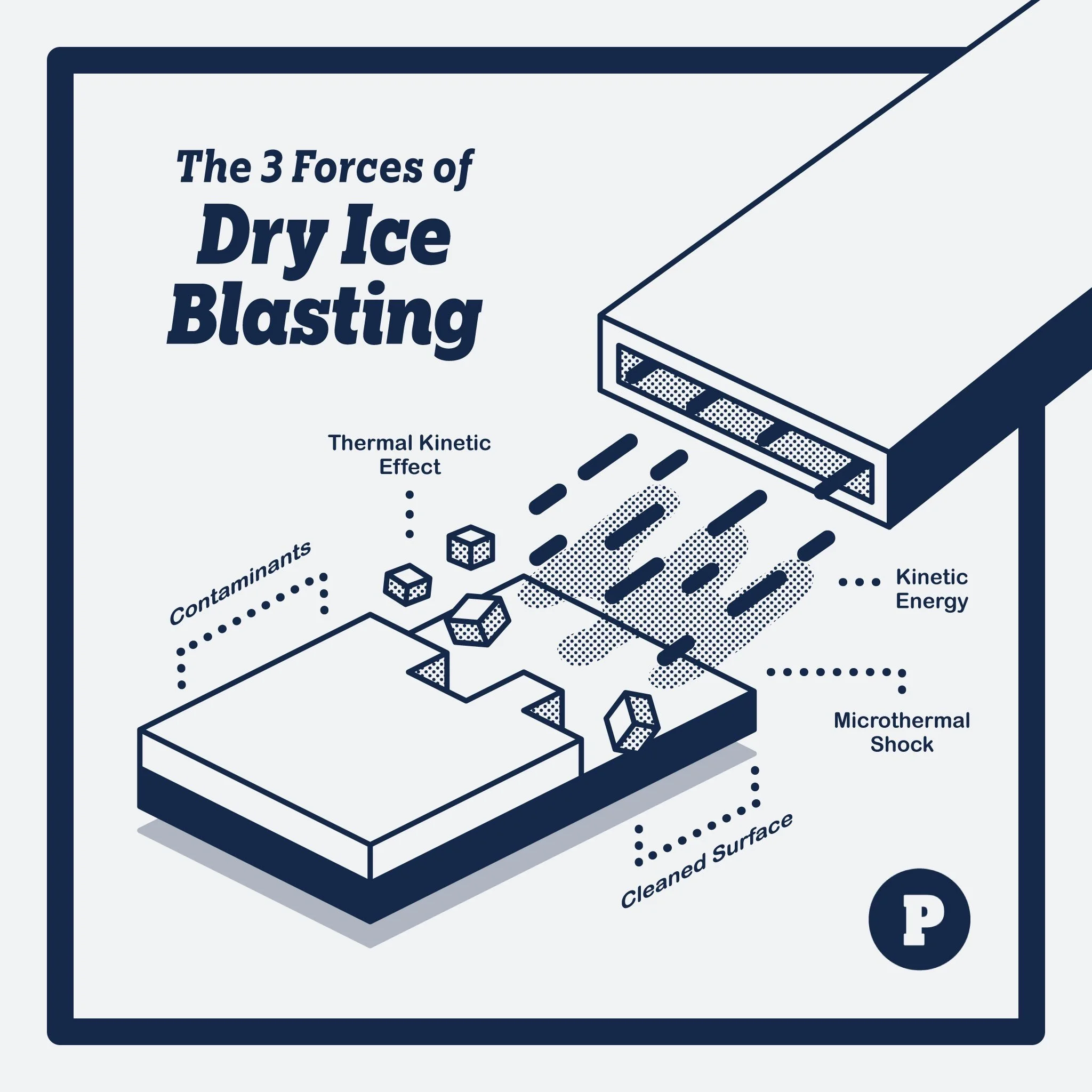 Polarx Dry Ice Blasting PDX