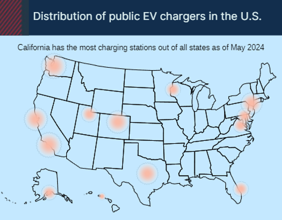 distribution of public EV chargers in the US to determine payment system for fleet EV charging