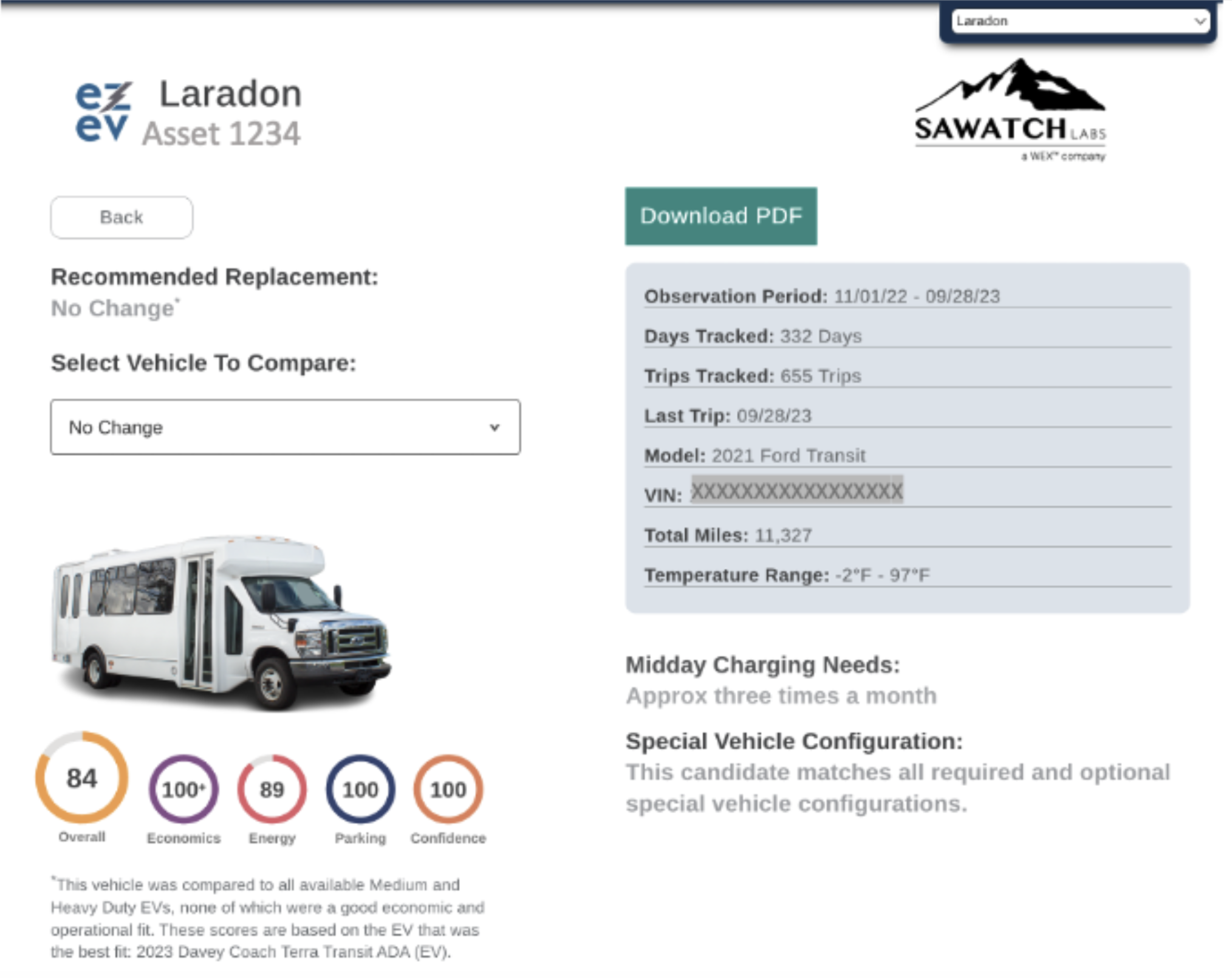 ezEV dashboard for Laradon Asset 1234 showing a 'No Change' replacement recommendation for a 2021 Ford Transit shuttle bus based on special vehicle upfit configurations.