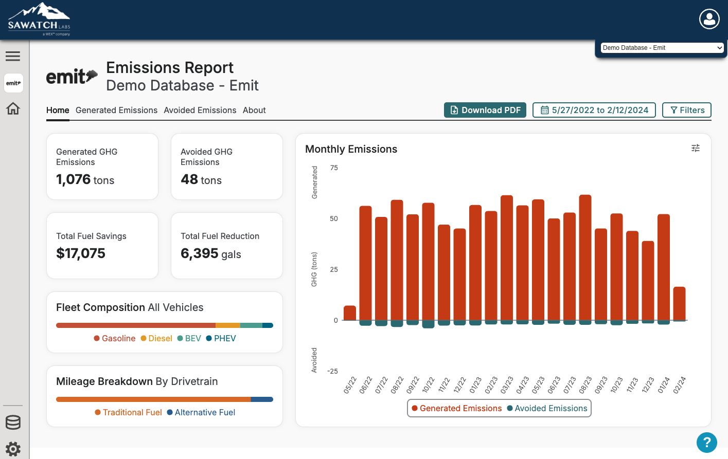 EMIT software dashboard displaying fleet emissions metrics including 1,076 tons generated GHG, 48 tons avoided GHG, $17,075 fuel savings, and monthly emissions trends.