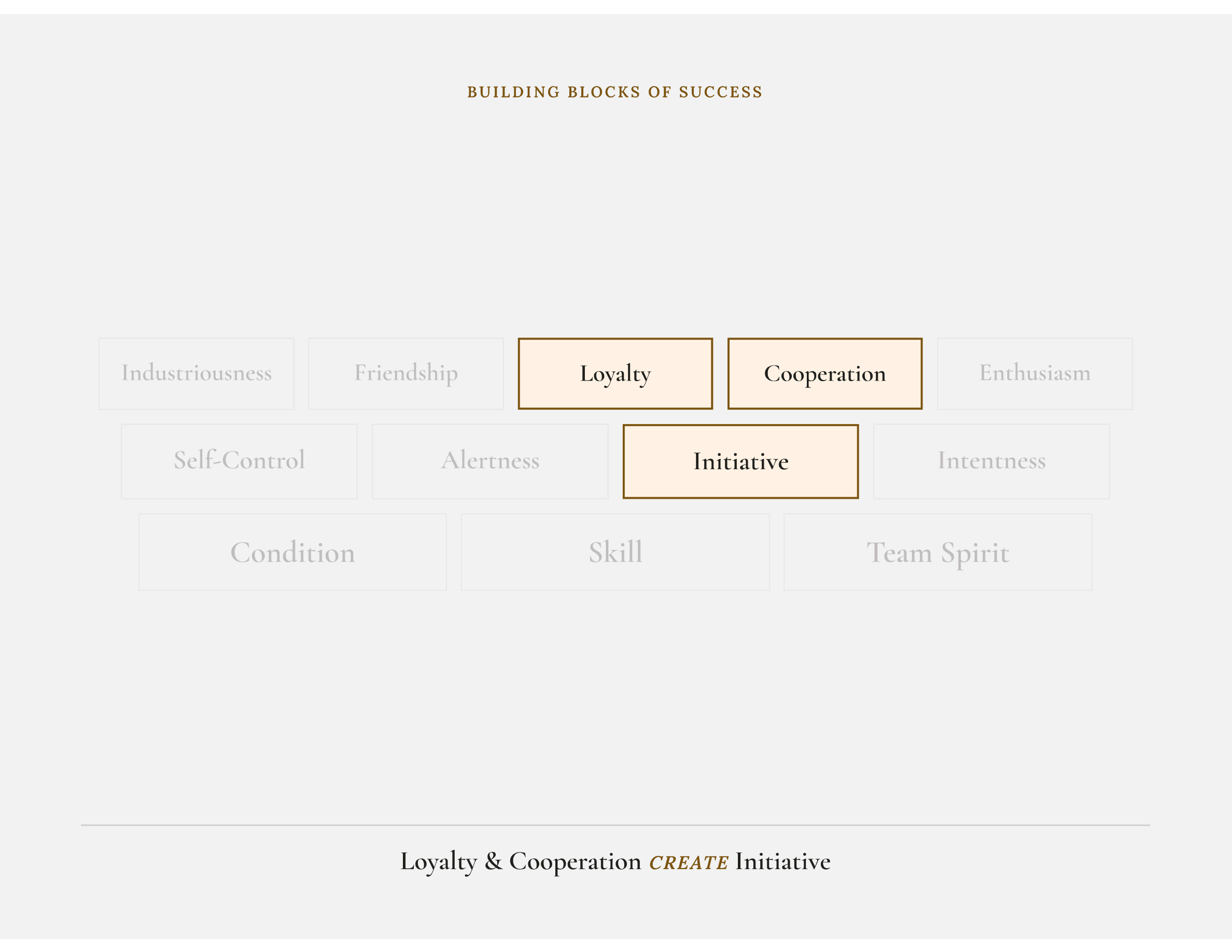 Loyalty, Cooperation, and the Courage of Initiative