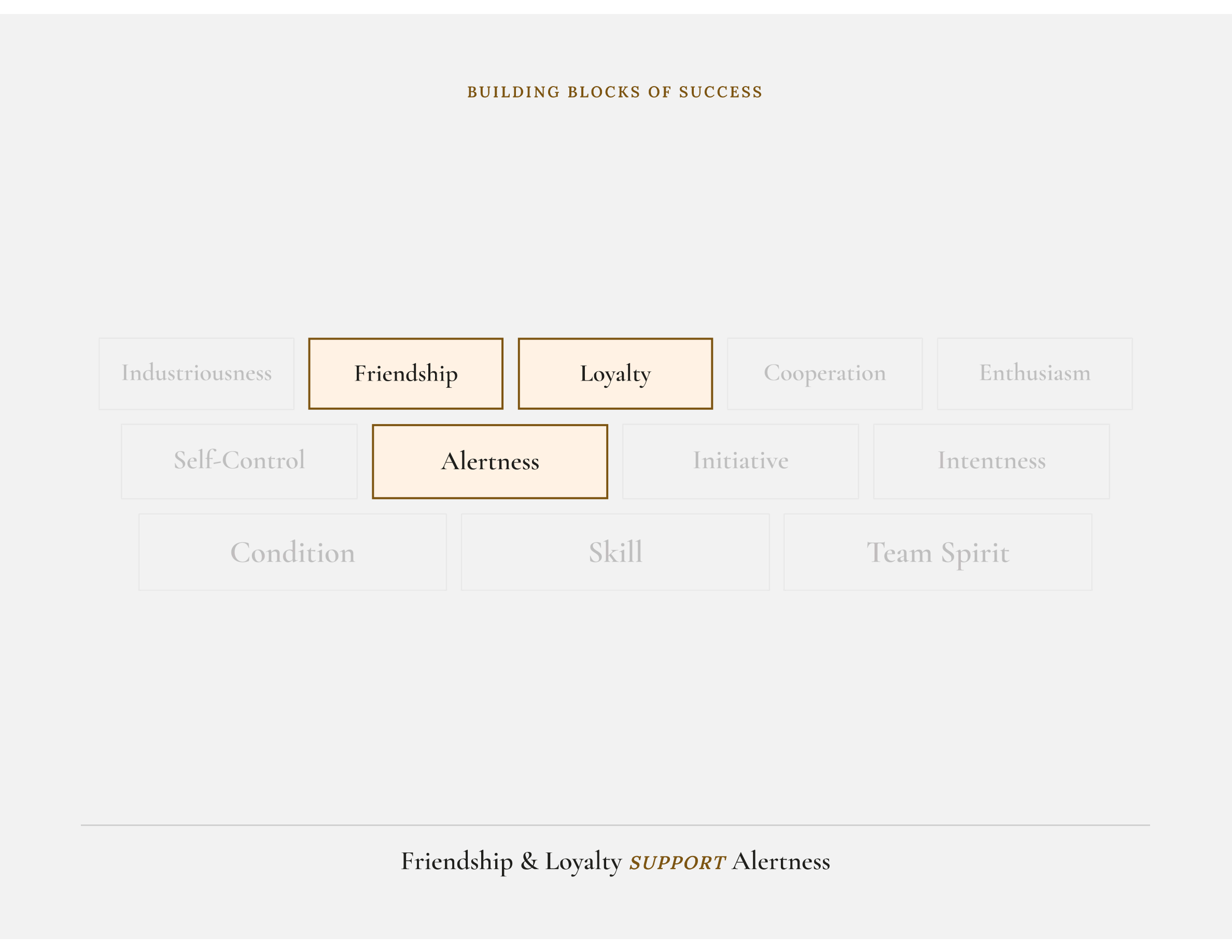 Friendship, Loyalty, and the Gift of Alertness