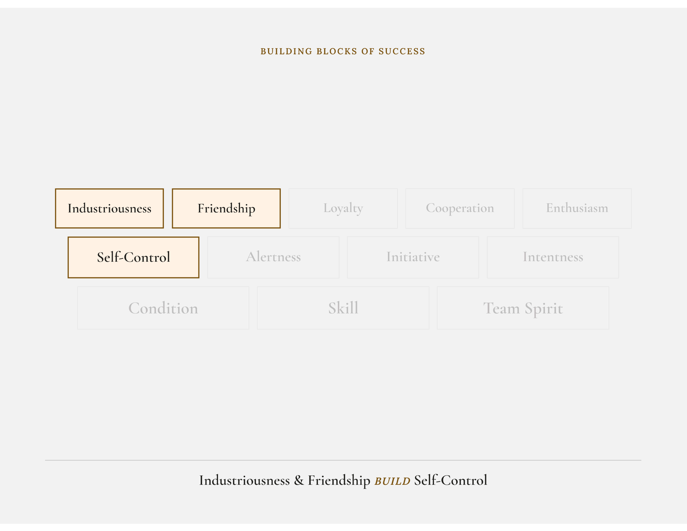 Industriousness, Friendship, and the Practice of Self-Control