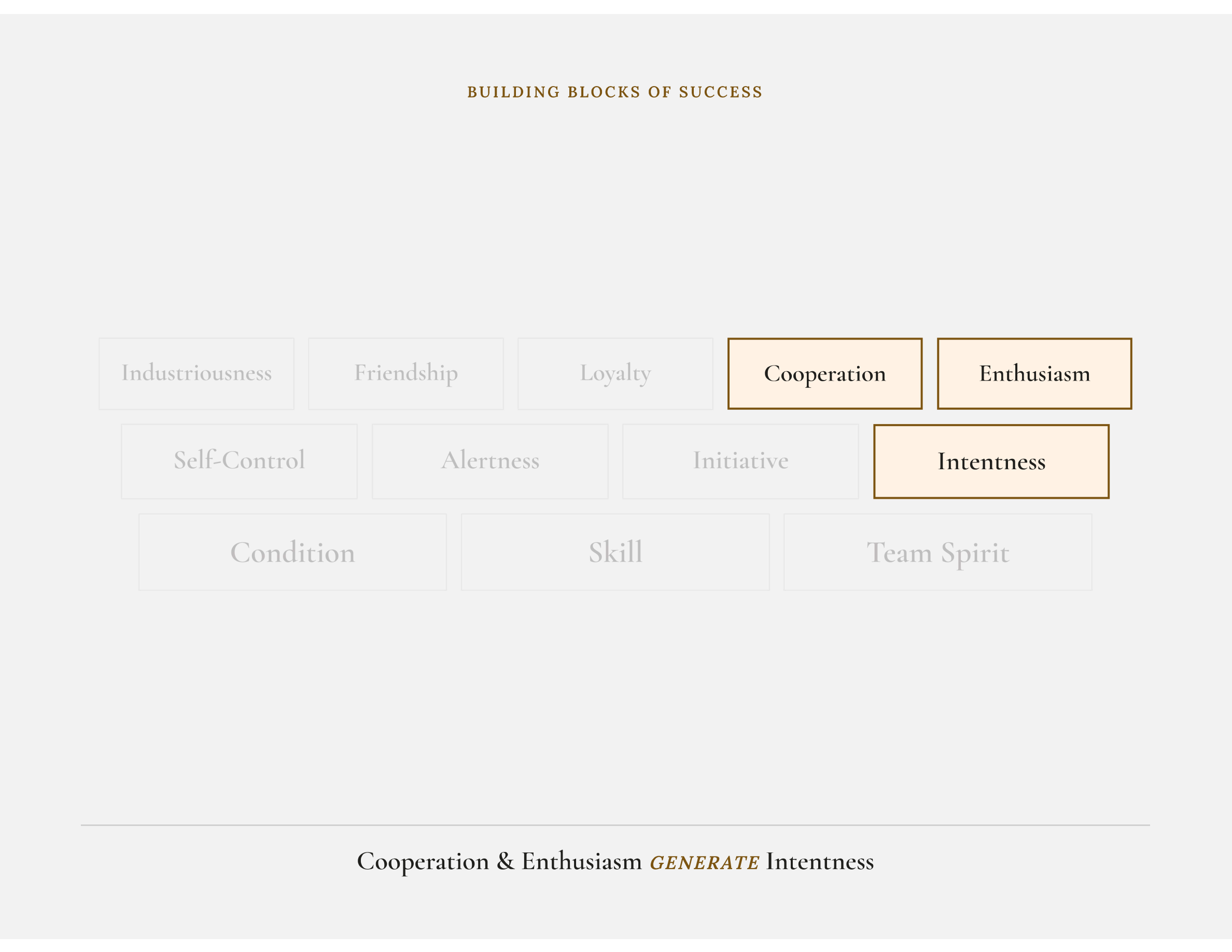 Cooperation, Enthusiasm, and the Discipline of Intentness