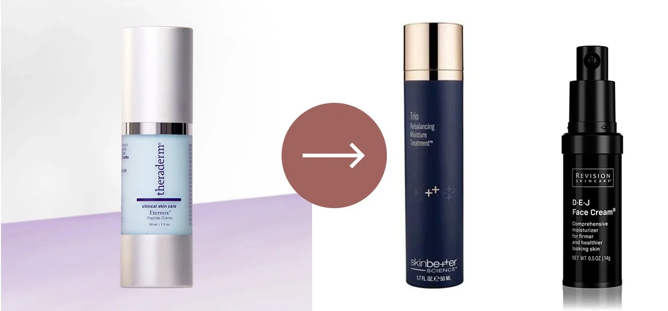Theraderm Eternox Peptide Crème – Suggested Replacements