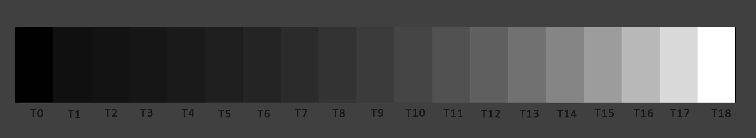 A grayscale grayscale gradient bar ranging from black on the left (T0) to white on the right (T18), with labeled segments T0 through T18.