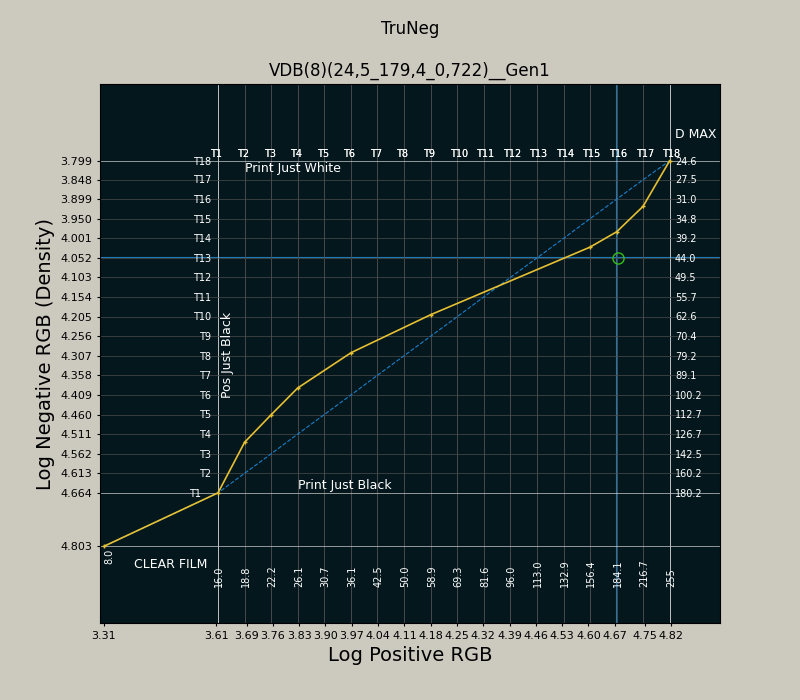 Tweaking a plot to darken the burnt out highlights of a Van Dyke Brown print.