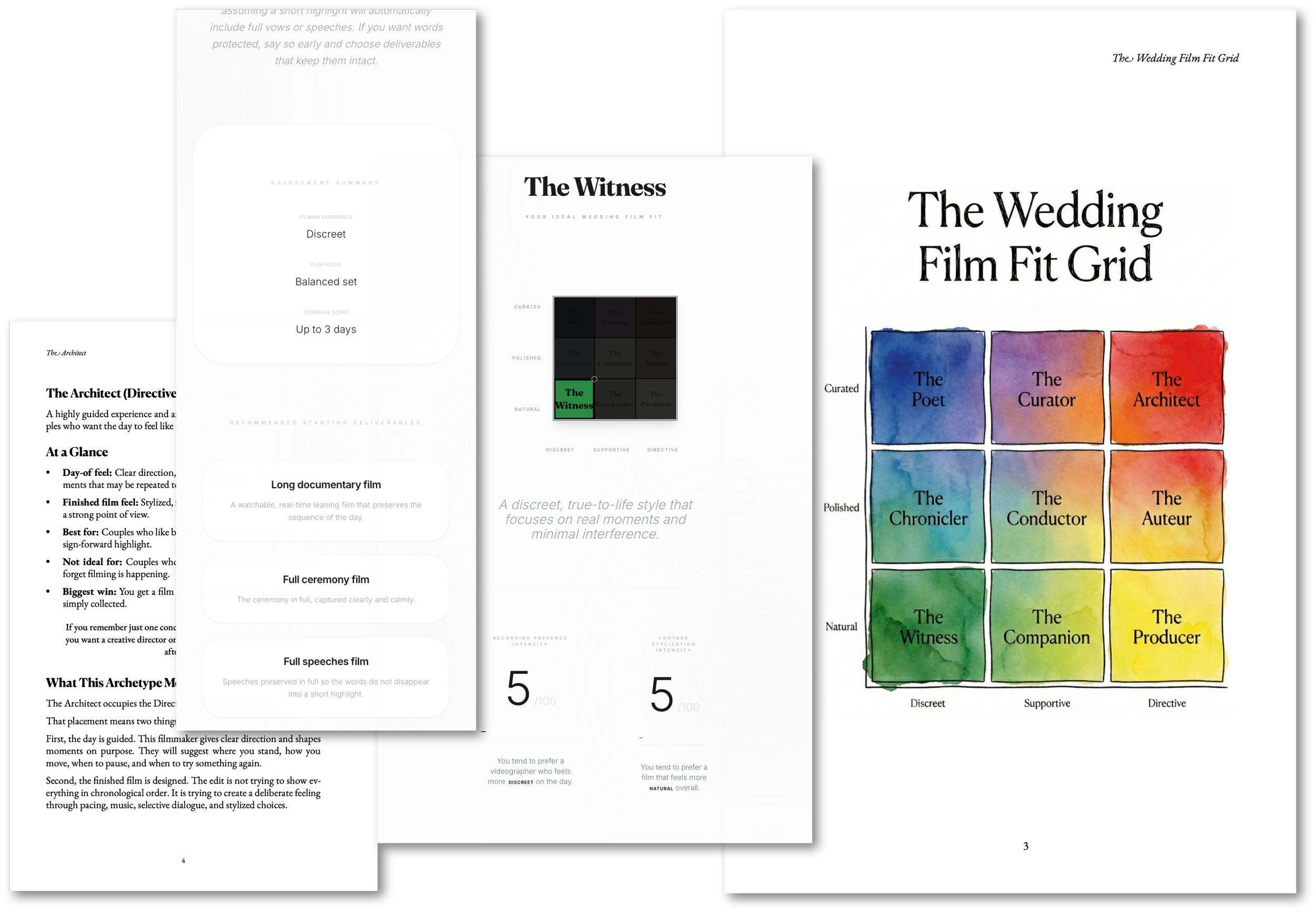 The Wedding Film Fit Grid - Example Reports