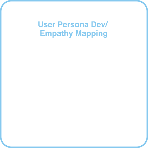 User + Empathy Mapping.png