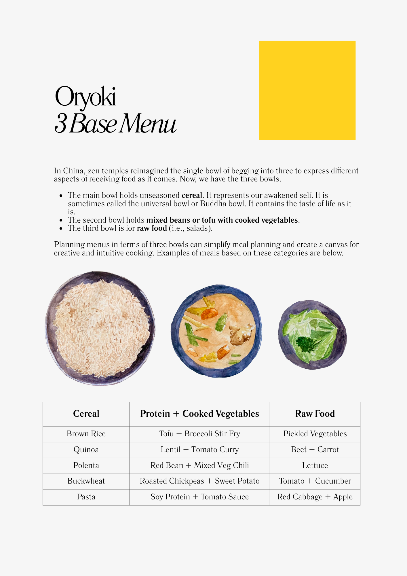 A brochure or informational sheet titled "Oryoki 3 Base Menu" explaining the concept of three bowls in Chinese Zen Buddhism, with descriptions of different types of food: cereal, mixed beans or tofu with cooked vegetables, and raw food. The sheet inc