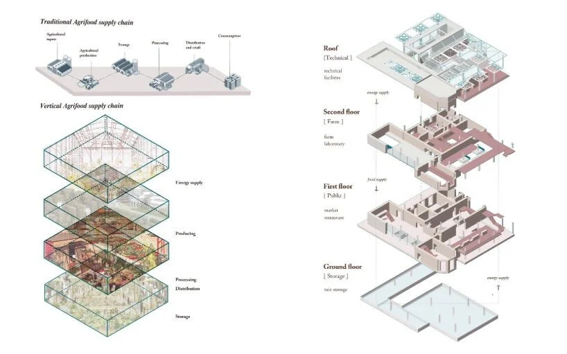 future-farm-vertical-farming-system-architecture-hydro-ecological-infrastructure-qing-duan-designboom-13.jpeg