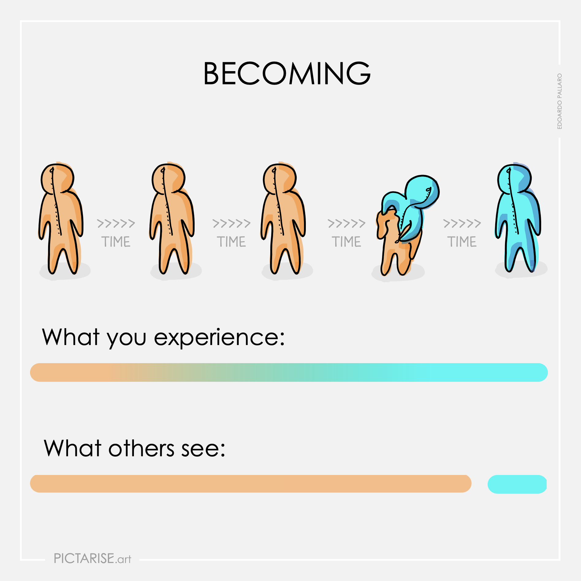 Becoming