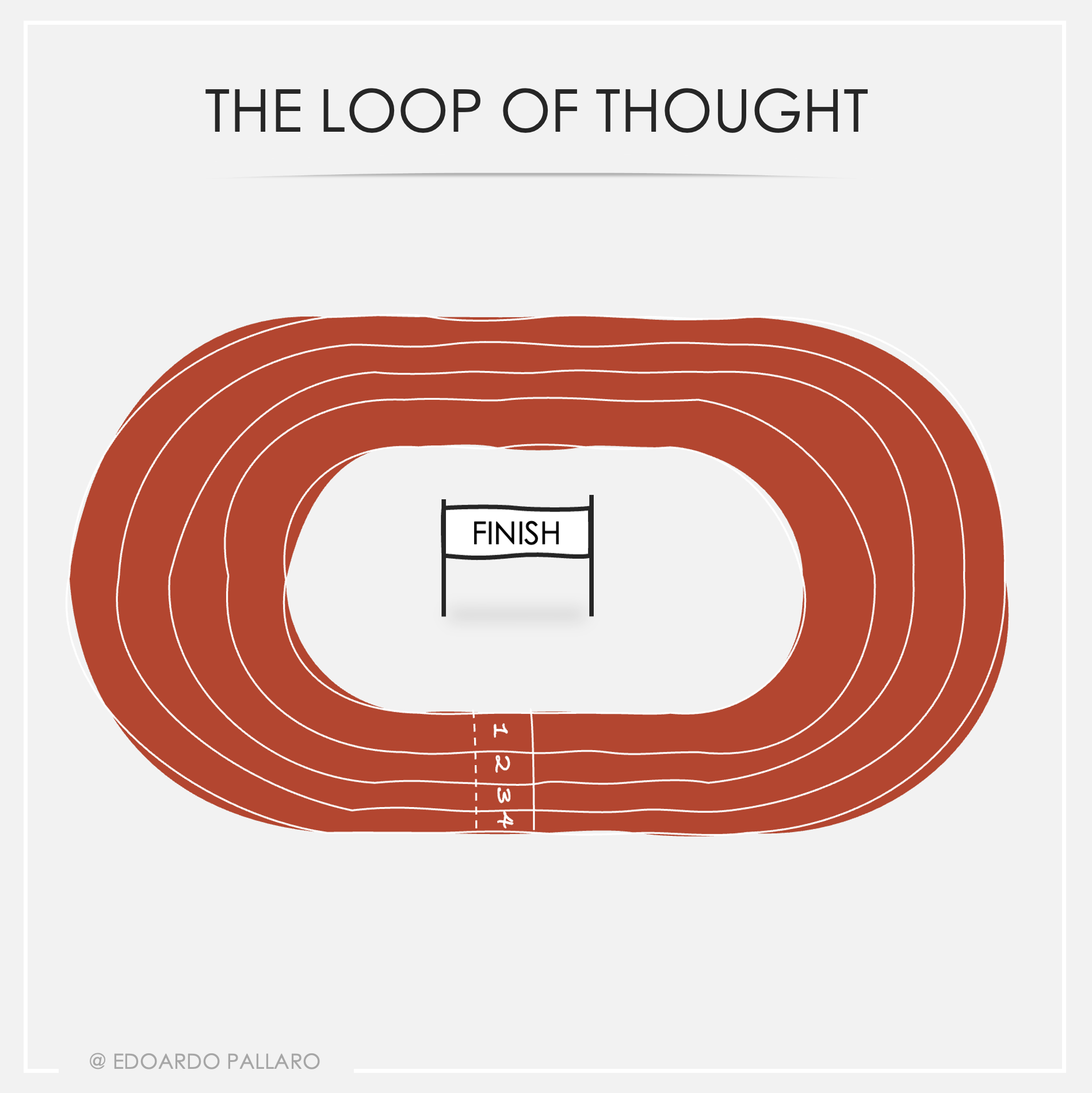 the loop of thought.png