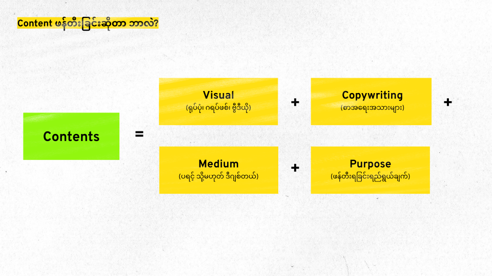 Day 3 - Basic Content Creation Training.png