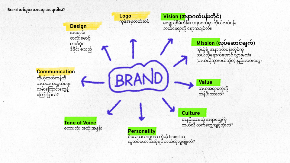 Day 1 - Branding Workshop.png