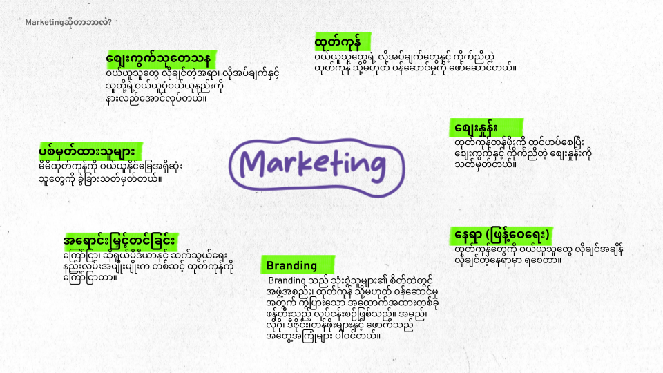 Day 2 - Marketing Training.png