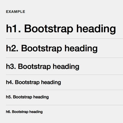 This image displays the different heading and paragraph types in order of importance, with Heading 1 being the most important, all the way down to Heading 6.