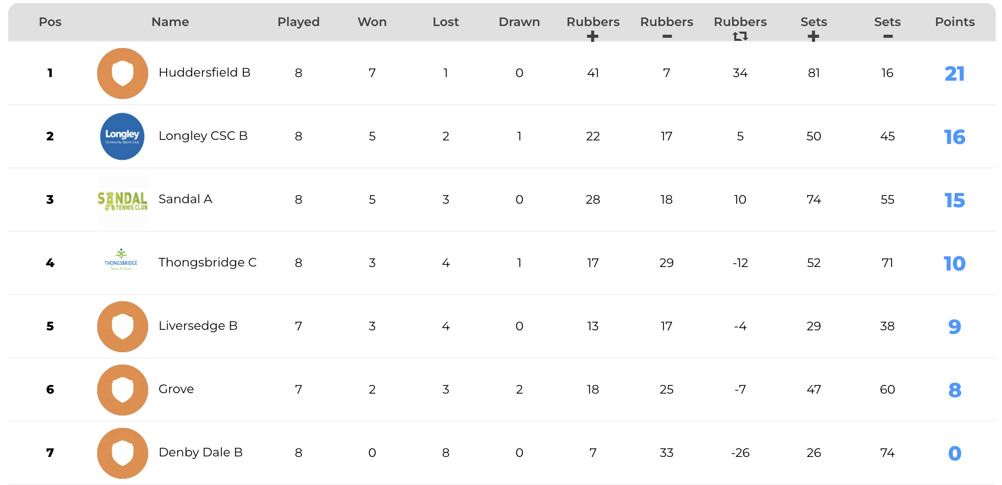 June’s League Round Up