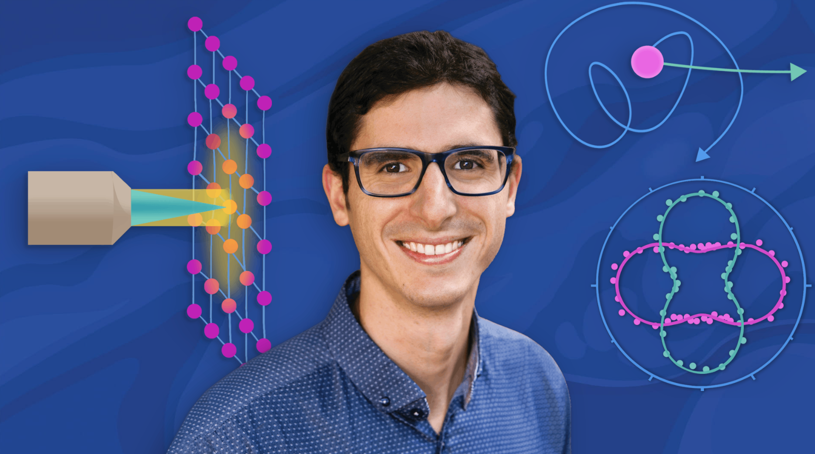 Professor Milan Delor