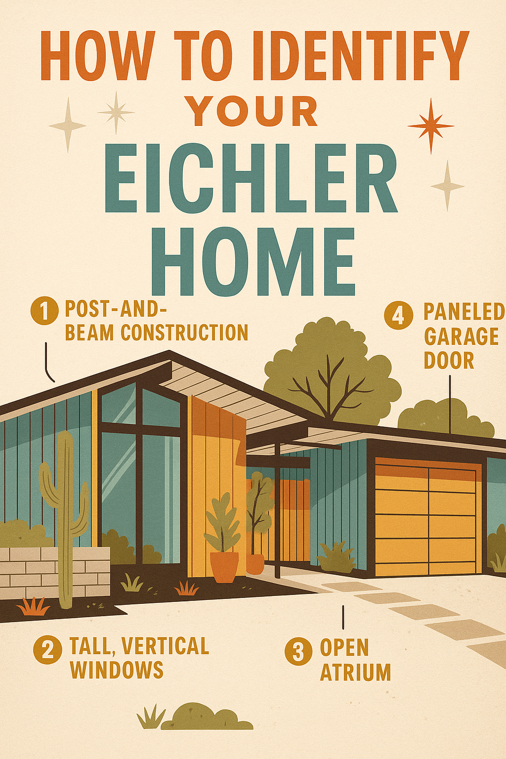Blueprints in the Basement: How to Identify Your Eichler’s Original Floorplan, Model, and Architect