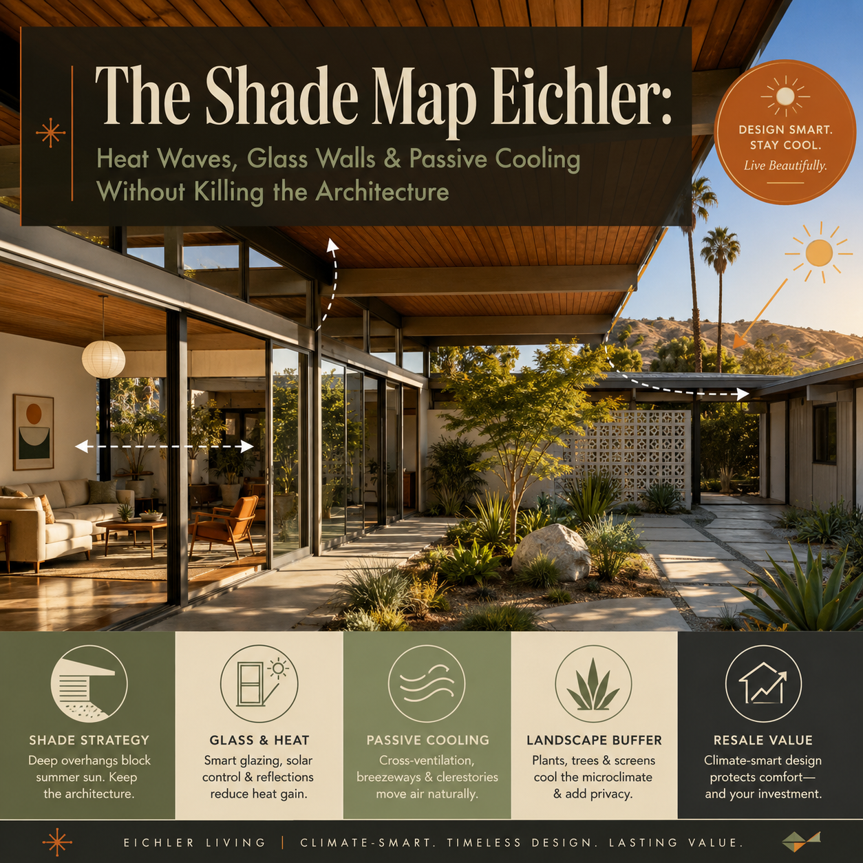 The Shade Map Eichler: Heat Waves, Glass Walls &amp; Passive Cooling Without Killing the Architecture