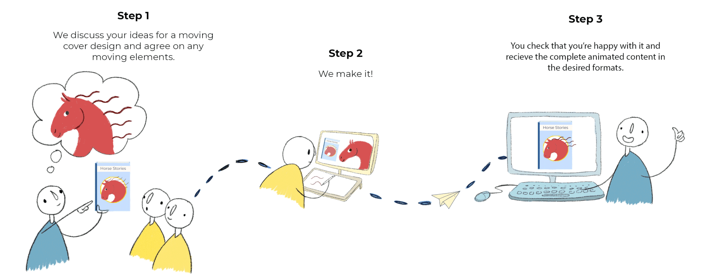 How It Works — Animated Book Covers