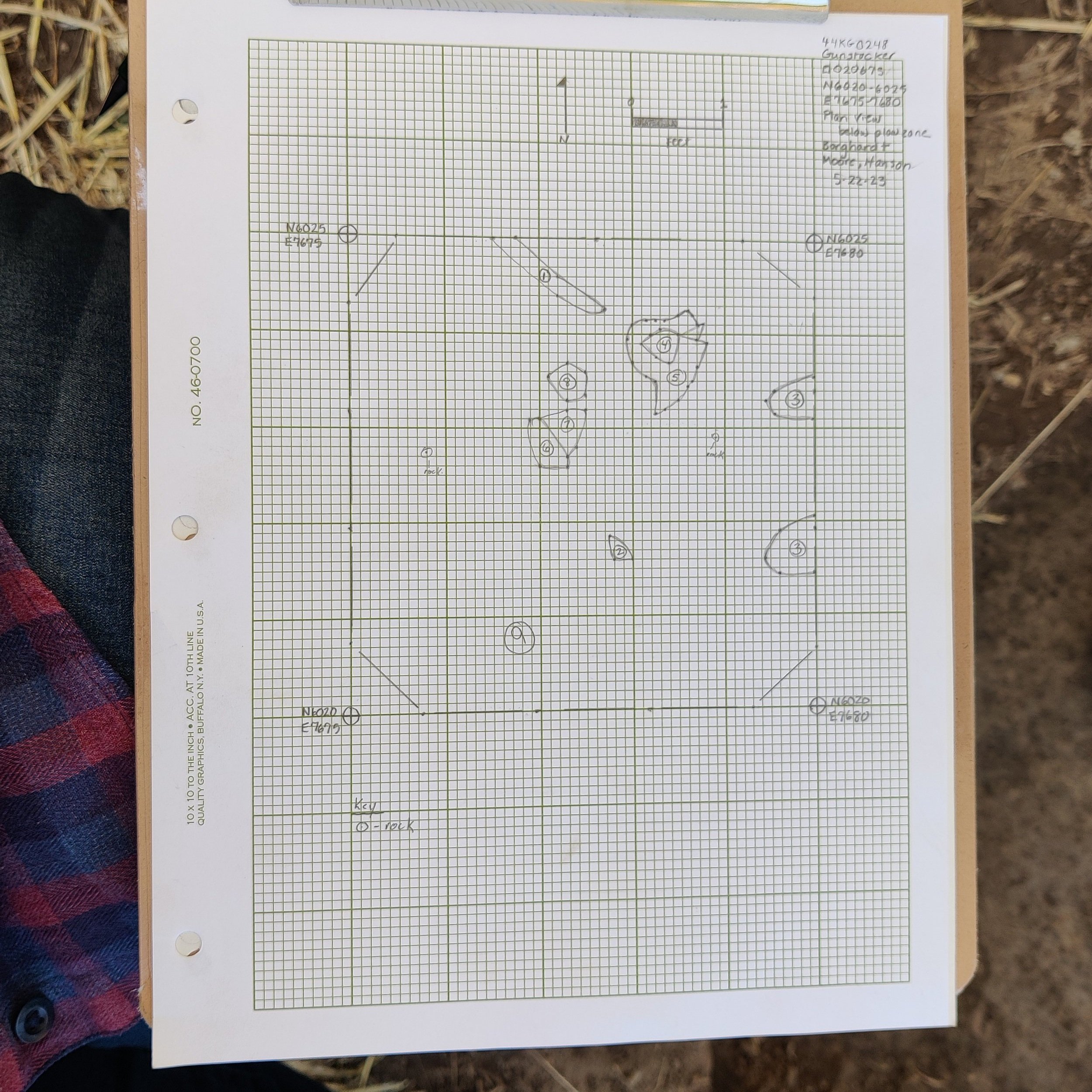 graphing