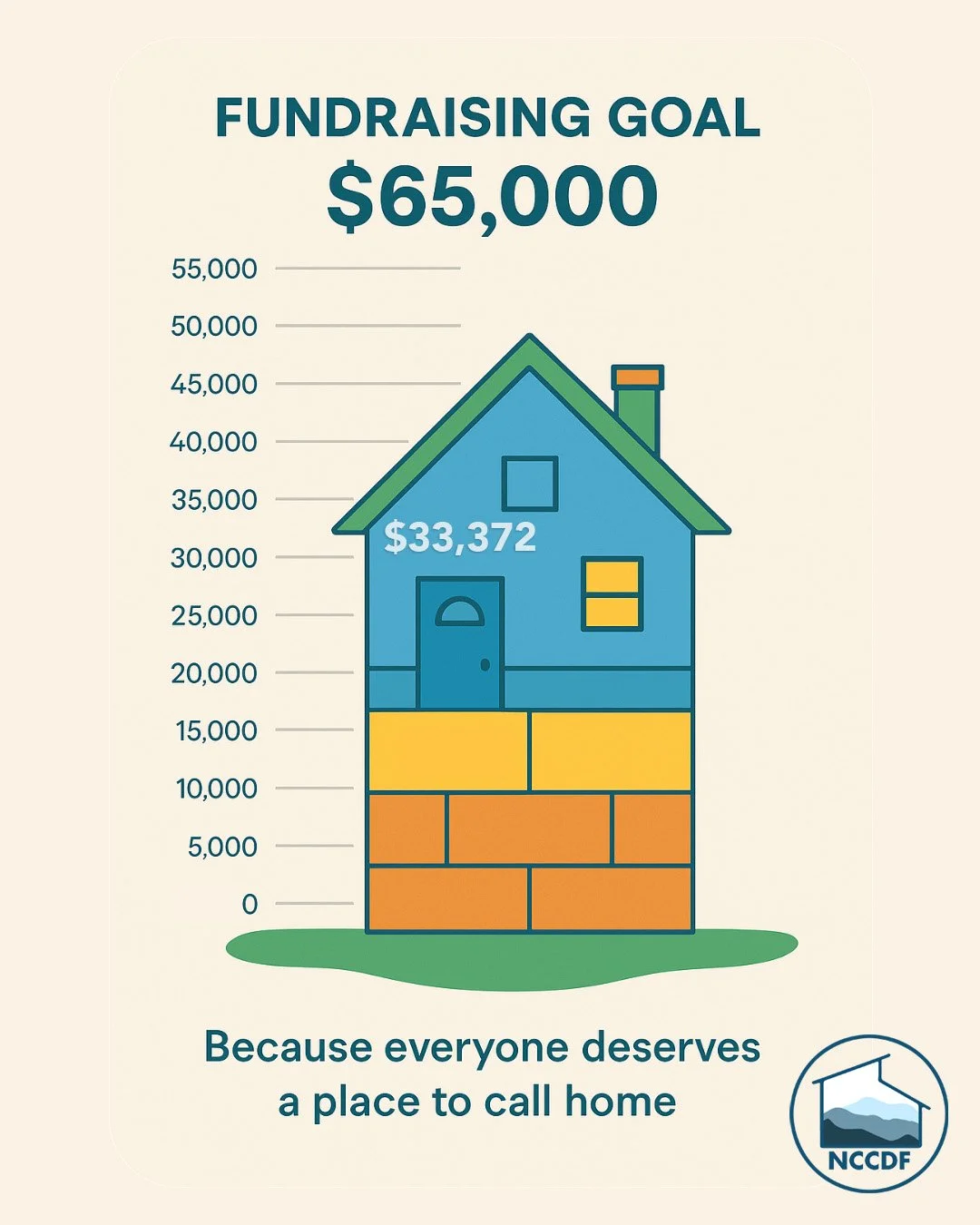 Construction is NOT Cheap so we could really use your help!