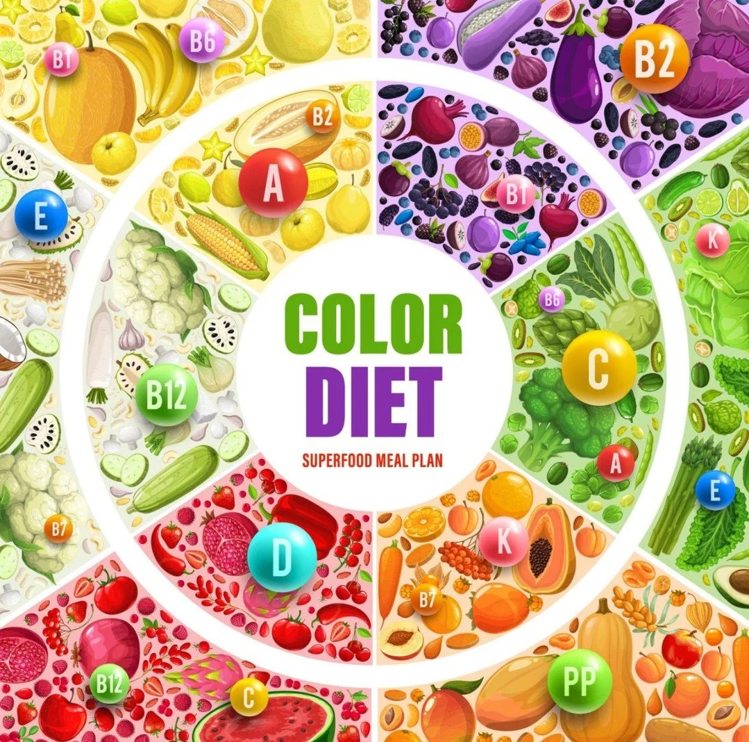 𝗘𝗮𝘁 𝘁𝗵𝗲 𝗥𝗮𝗶𝗻𝗯𝗼𝘄 𝗳𝗼𝗿 𝗕𝗲𝘁𝘁𝗲𝗿 𝗛𝗲𝗮𝗹𝘁𝗵

Did you know that the color of fruits and vegetables often tells you what nutrients they contain? Adding more colors to your plate is one of the simplest ways to support your health and y