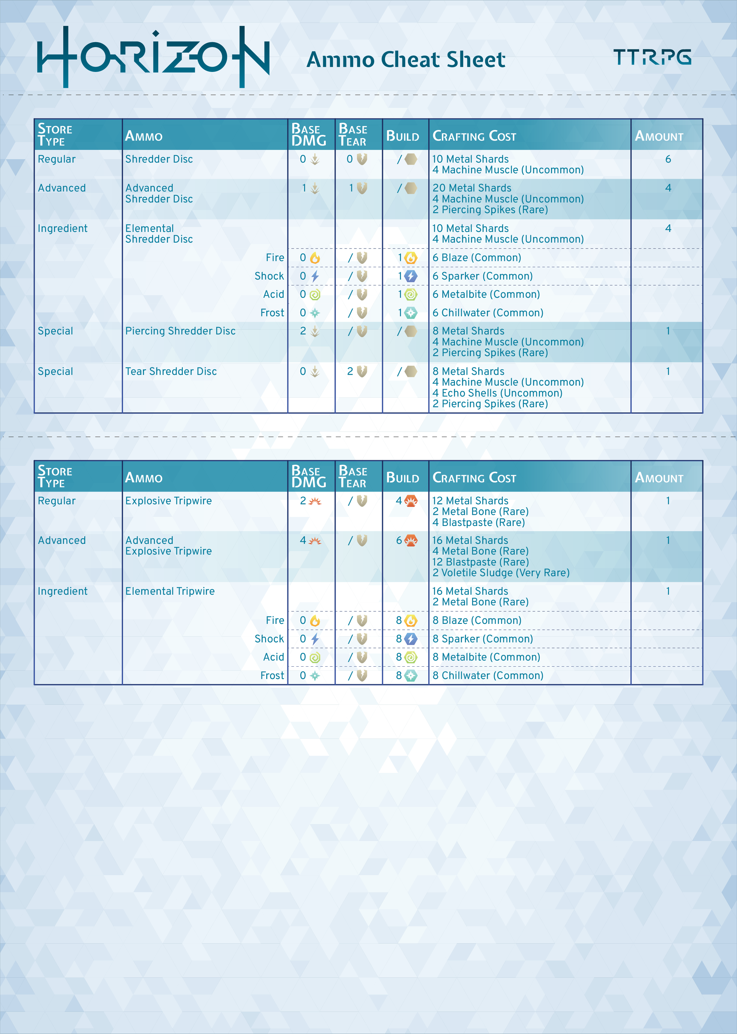 Ammunition Cheat Sheet 5