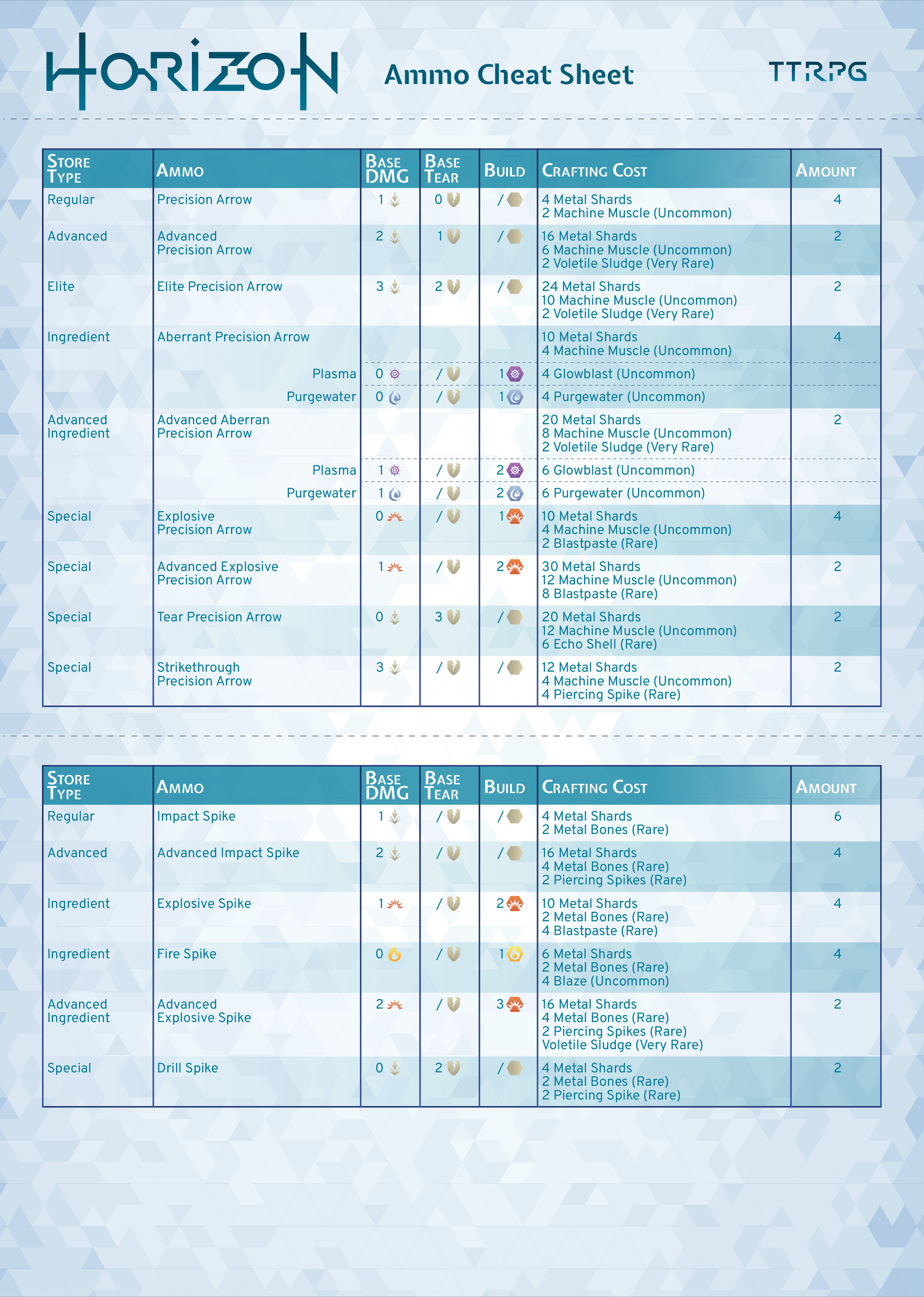 Ammunition Cheat Sheet 3
