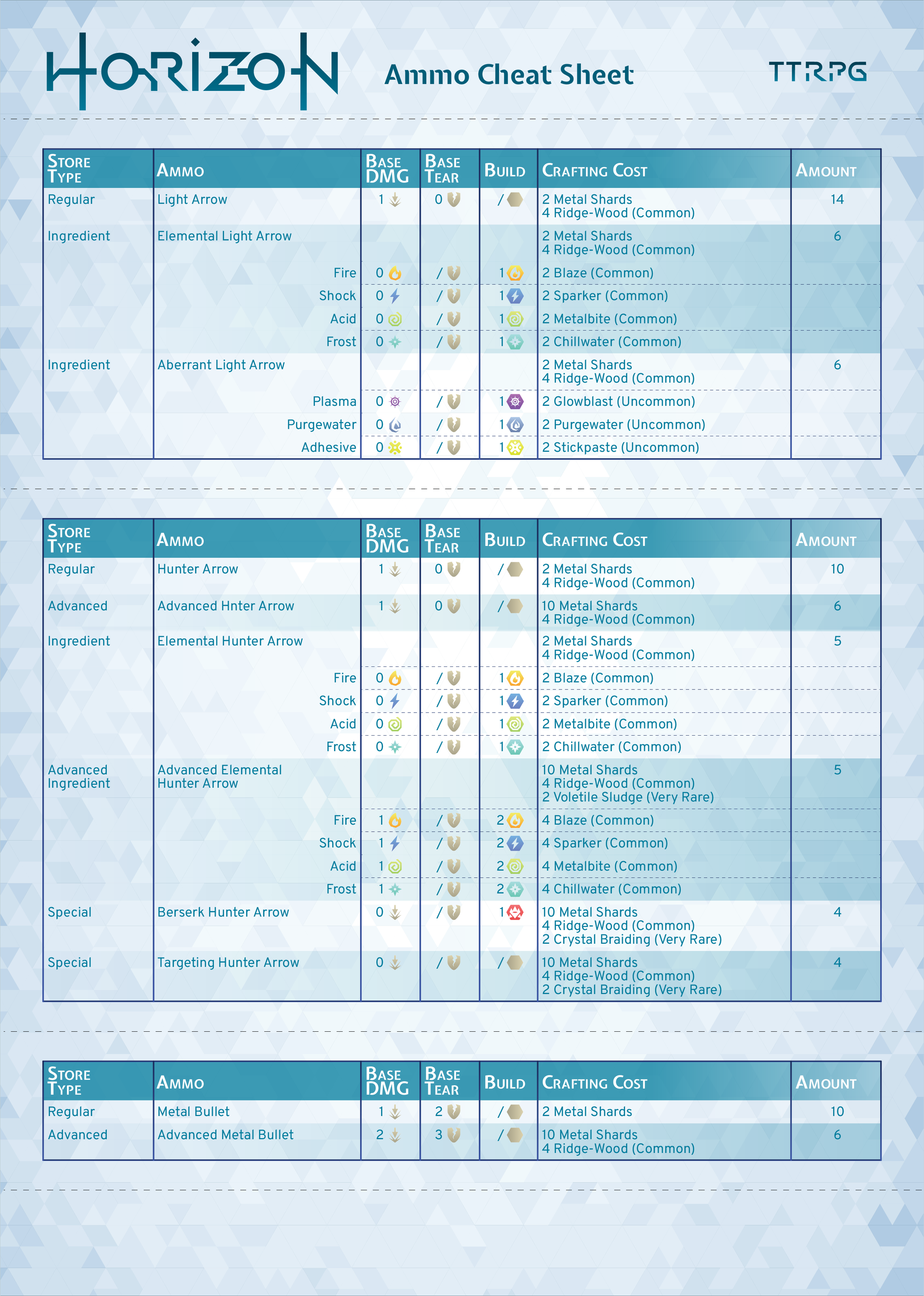 Ammunition Cheat Sheet 4