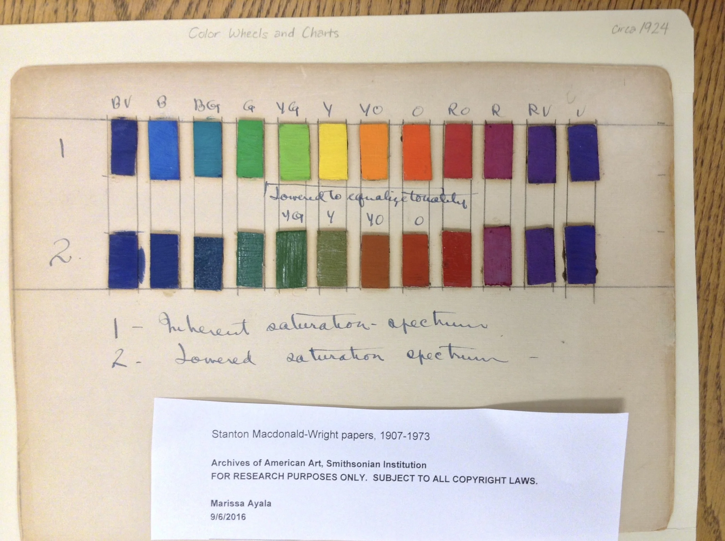 Researcher, 2016. Archives of American Art - Smithsonian Institution,  Washington, DC.