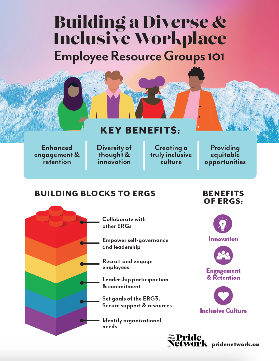 Employee Resource Groups 101