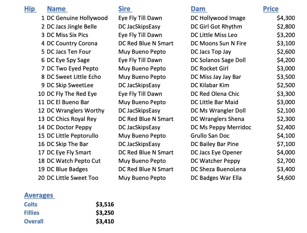 Clay Ranch Quarter Horses Production Sale — Ravenna Auction, LLC