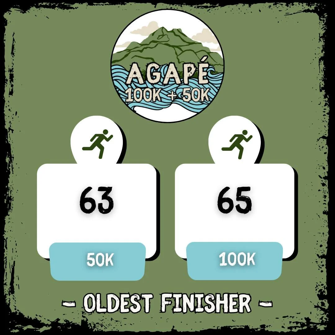 18 to 65. If you train hard and show up with the right attitude, the finish line is for all.

#trailrunning #ultrarunning #ageisbutanumber